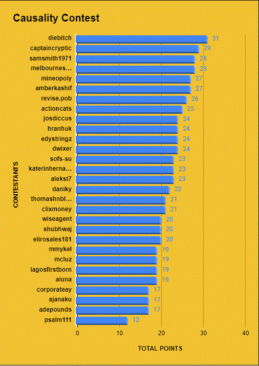 Causality Contest.GIF