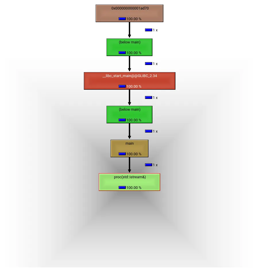 callgraph-istreambuf_iterator_file_sync-2.png