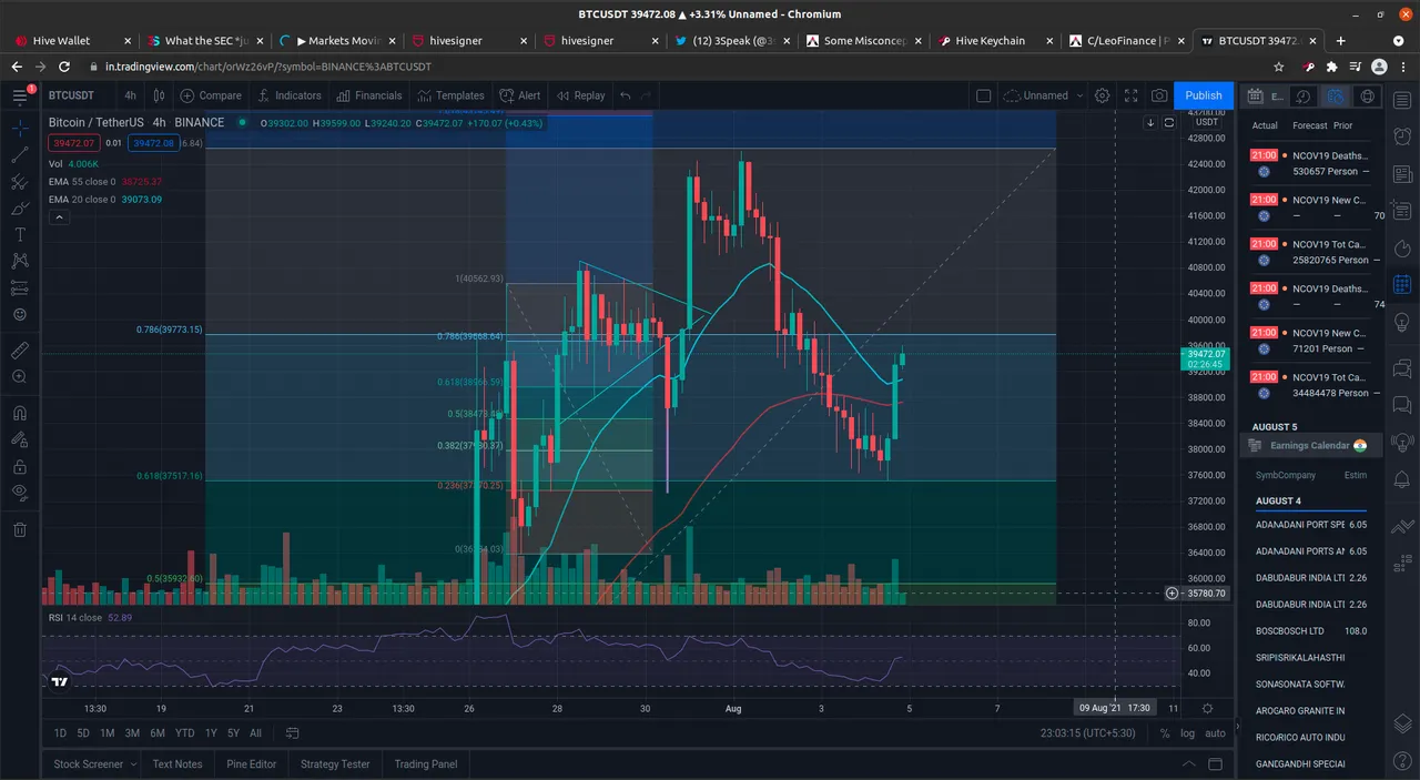 BTC-USDT-4H-4-8-2021.png