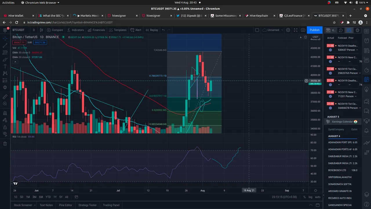 BTC-USDT-1D-4-8-2021.png