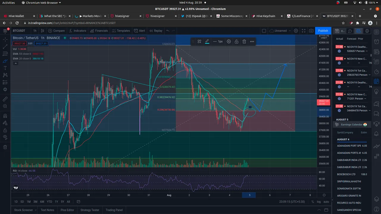 BTC-USDT-1H-4-8-2021.png