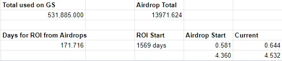 ROIairdrops.png