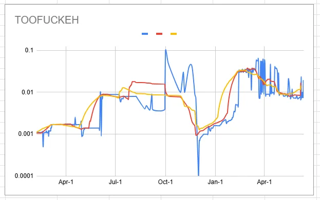 toofuckeh_chart.png