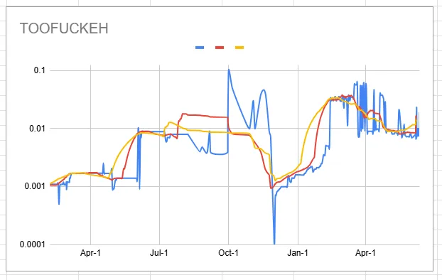 toofuckeh_chart.png