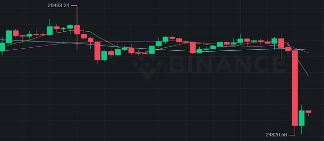 Bitcoin Price.