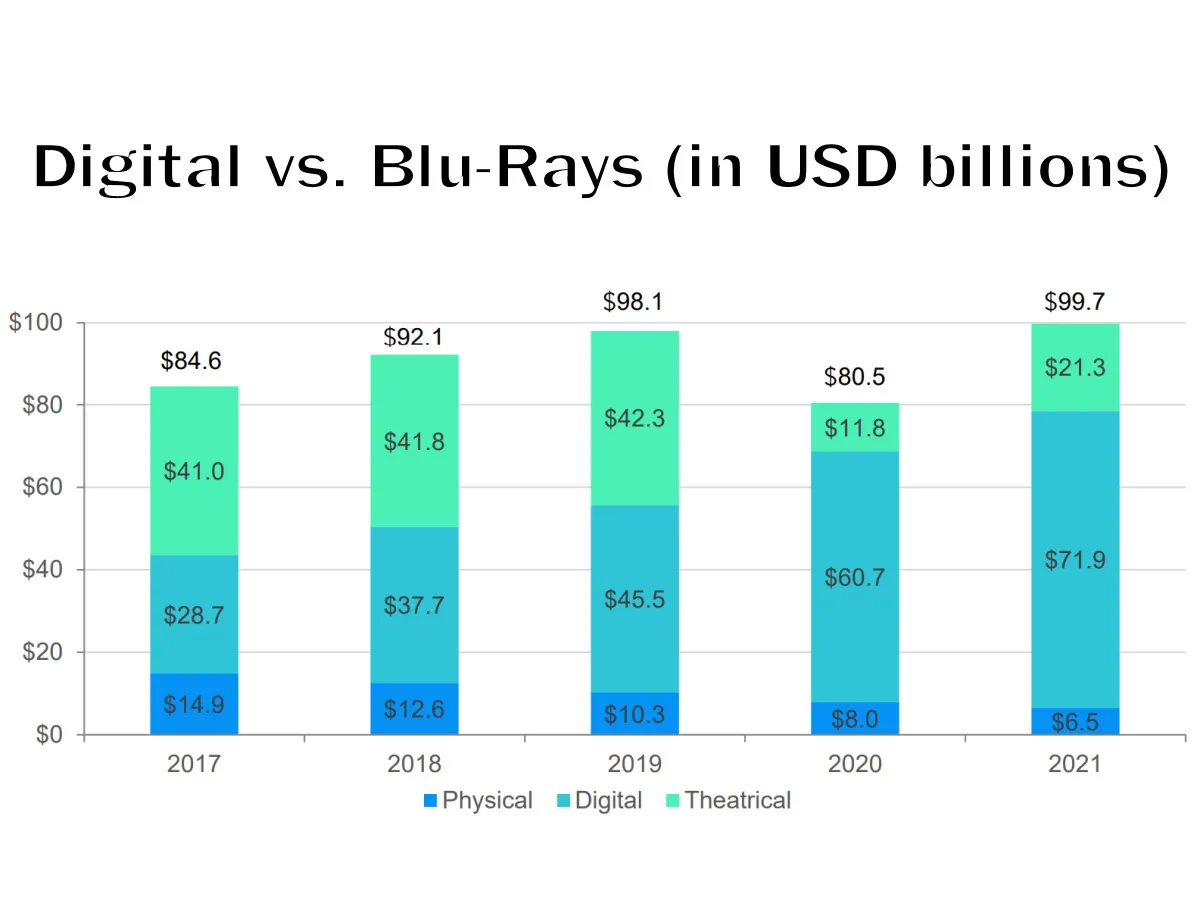 blu-ray-vs-digital-2021.jpg