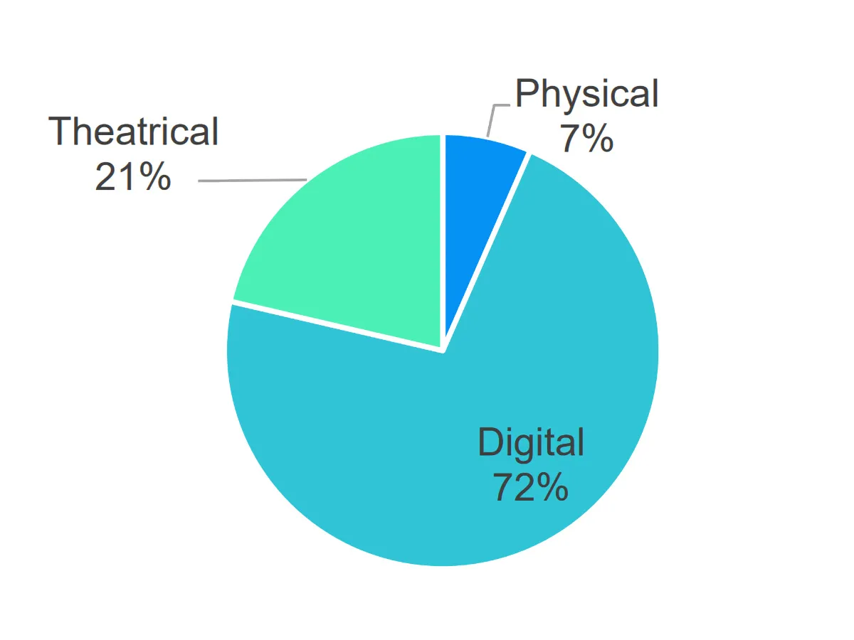 blu-ray-vs-digital-2021-2.jpg