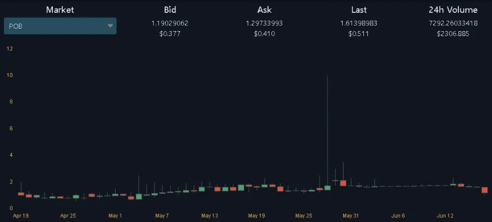 pob_token_value02.png