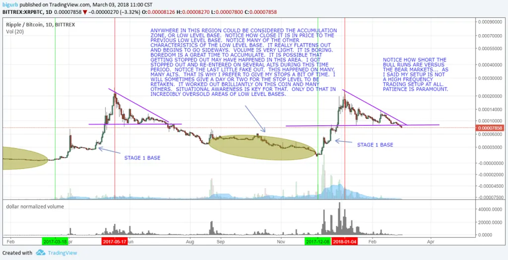 Cryptocurrency Trading Stage Madness