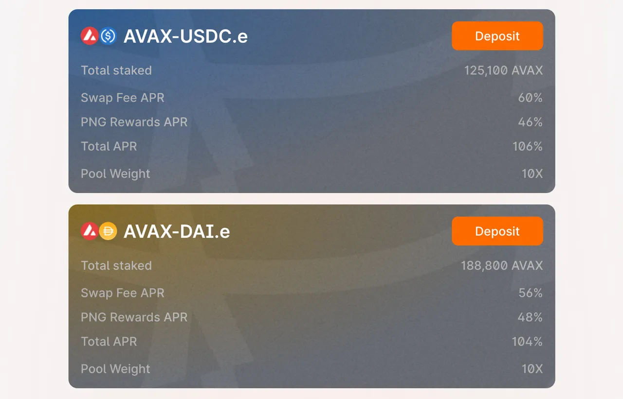 A selection of the yields on offer at Avalanche’s Pangolin DEX.