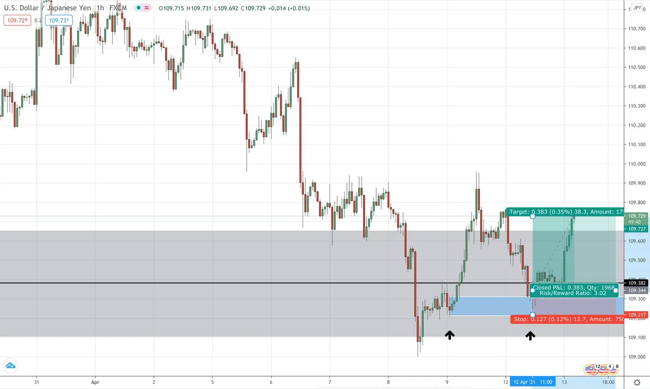 USD/JPY Hourly