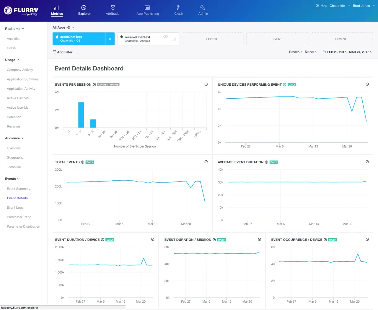 event_details_dashboard_73aa98b8b.png