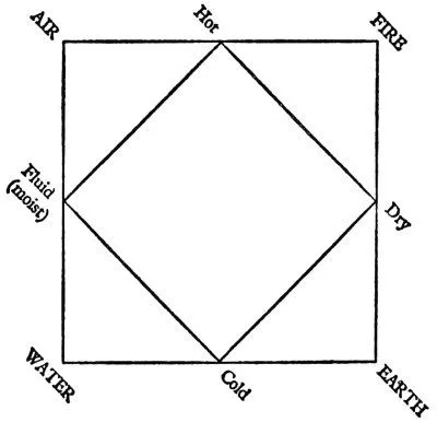 four elements square  from unurthed.jpg