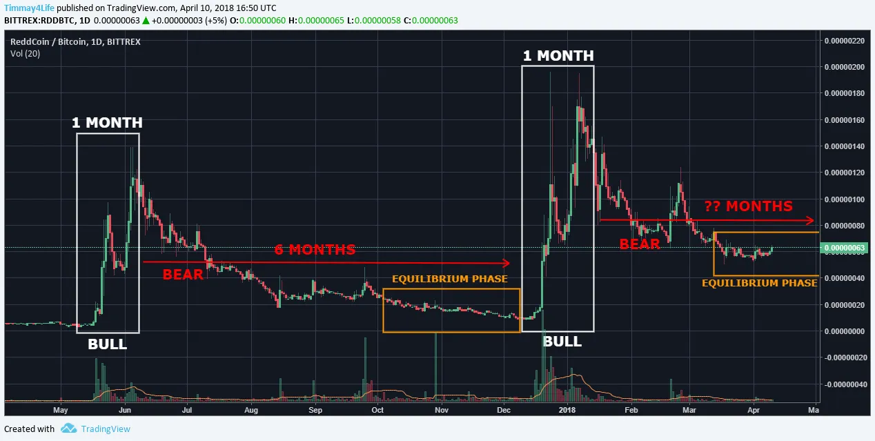 RDD.BTC hurry up and wait 4.10.2018.png