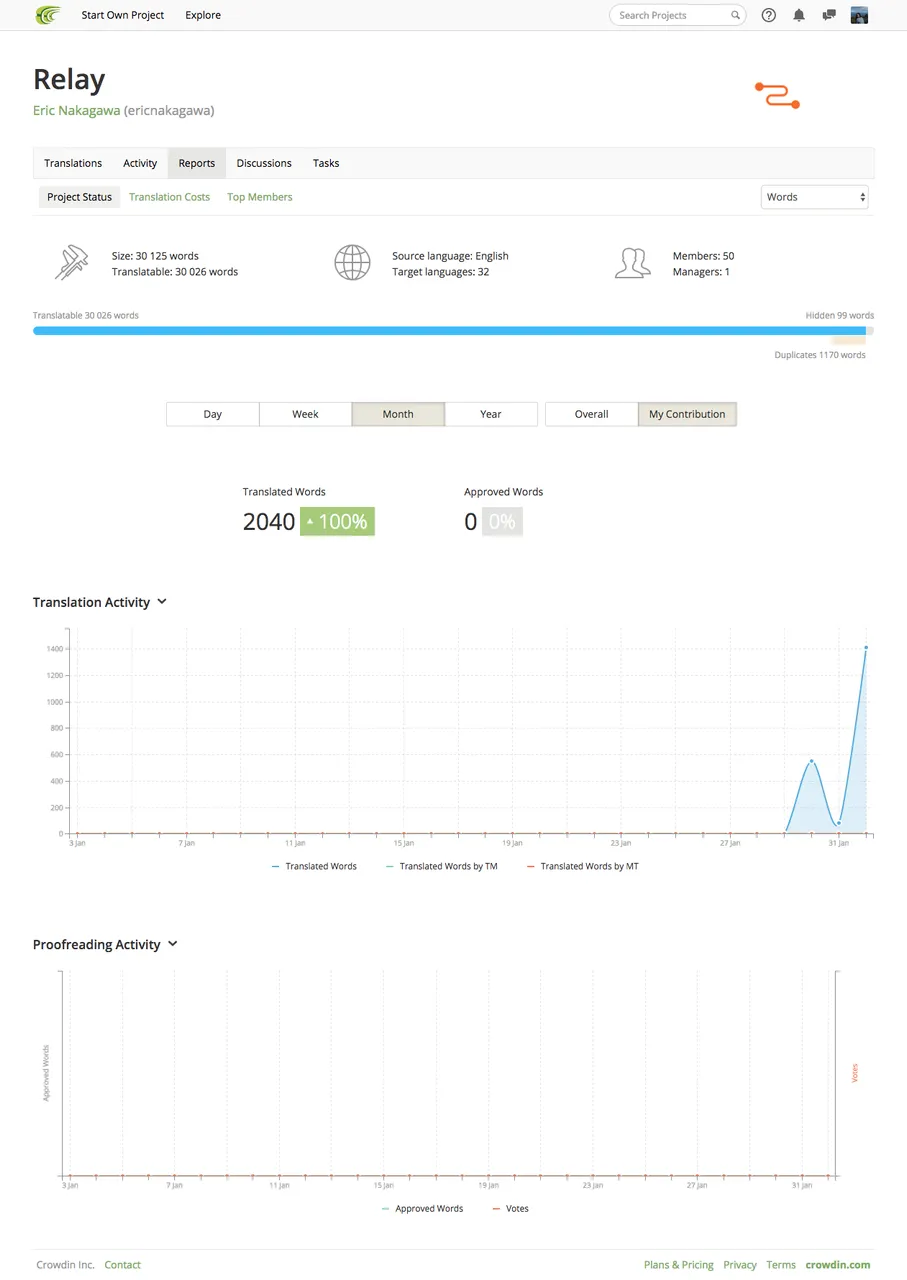 teeheecakesph Relay Translation Reports.png