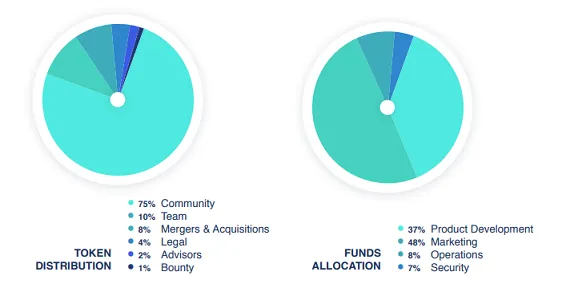 token dağılım grafiği.png