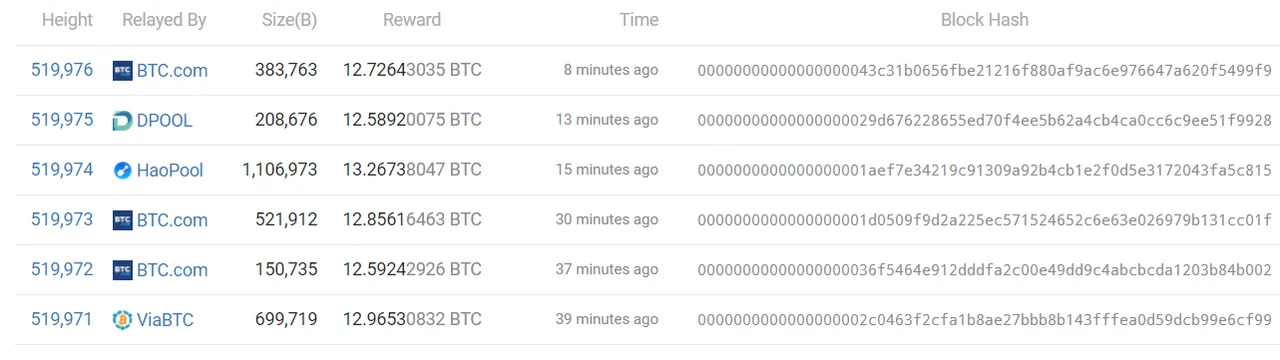 分叉 BTC 截屏.png