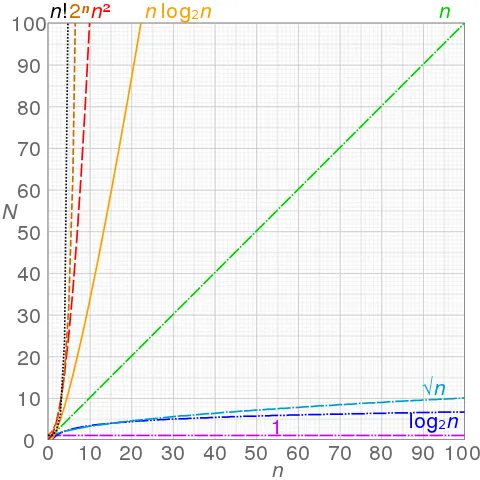 480px-Comparison_computational_complexity.svg.png