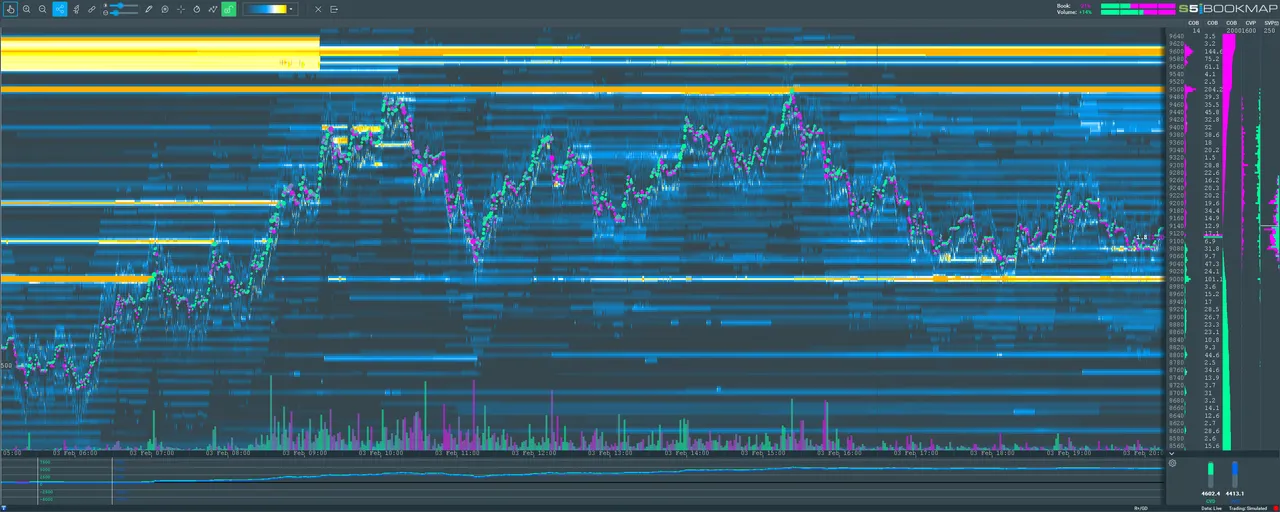 BTC_USD@GDAX_screenshot_20180204_151908_561.png