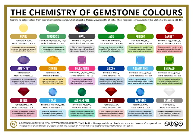 What Causes the Colour of Gemstones.png