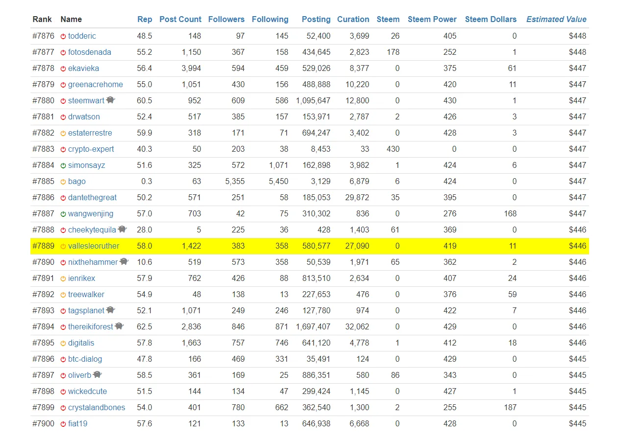 SteemWhales.com   Rankings Page 316.png