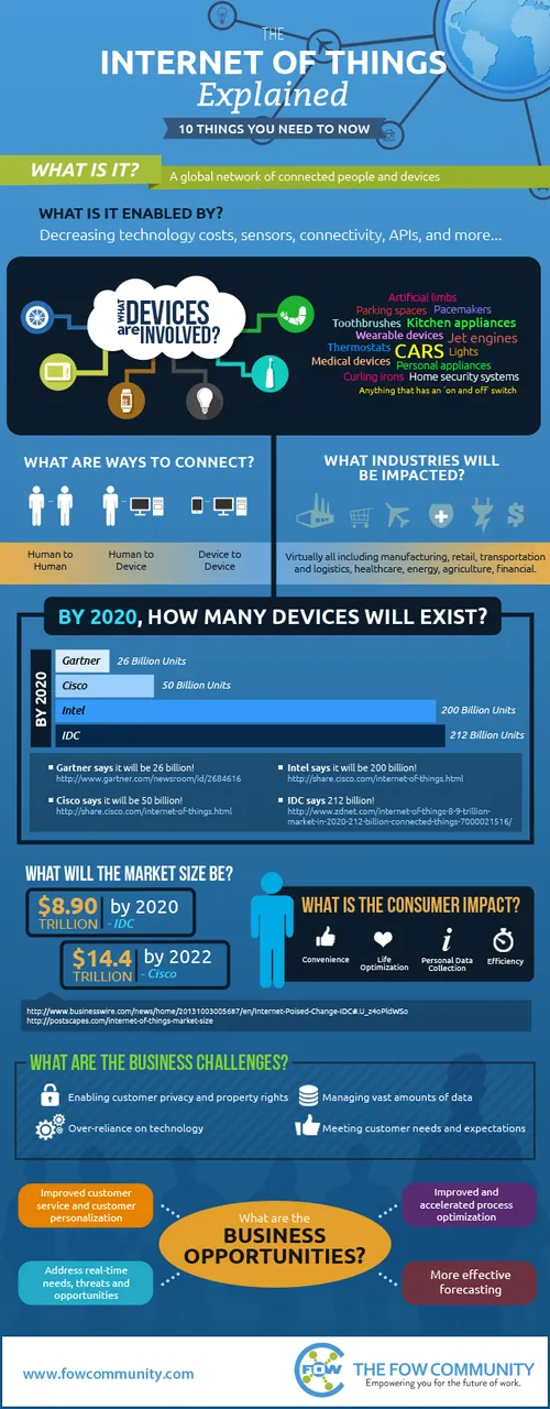 Pic_4-The-Internet-of-Things-Infographic-06-1.png