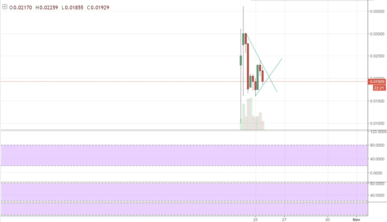 FireShot Capture 138 - BTGBTC_ 0.01929 ▼−0.08% - Unna_ - https___www.tradingview.com_chart_AxIWekrr_.png