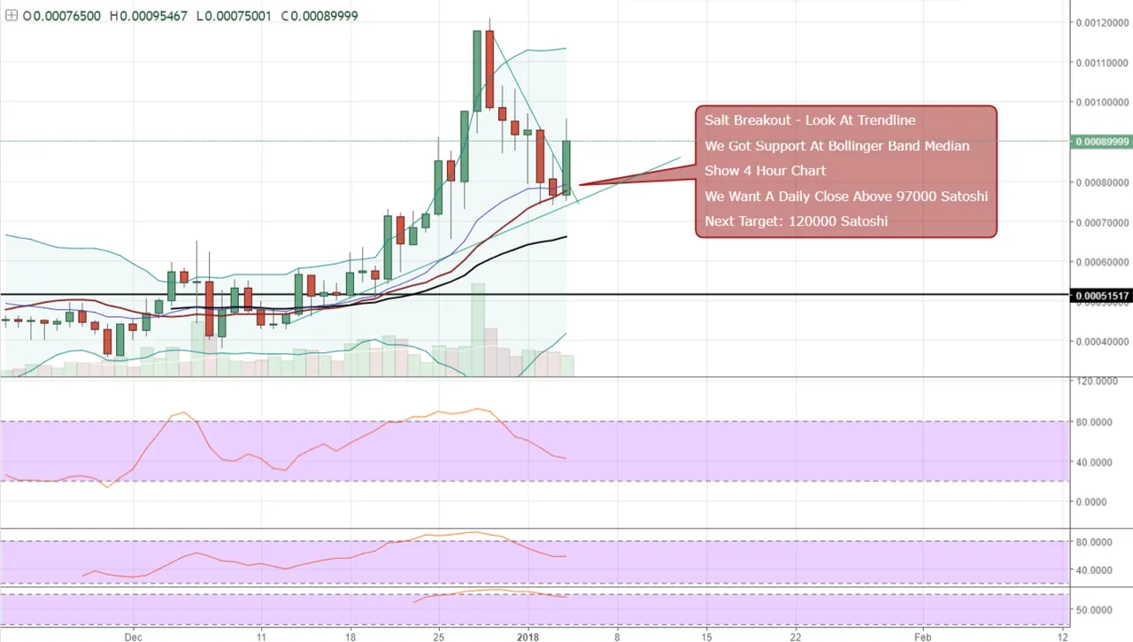 FireShot Capture 631 - SALTBTC_ 0.00090000 ▲+17.77% —_ - https___www.tradingview.com_chart_AxIWekrr_.png