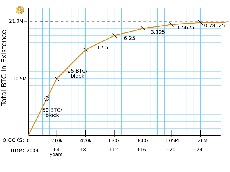 bitcoin_creation