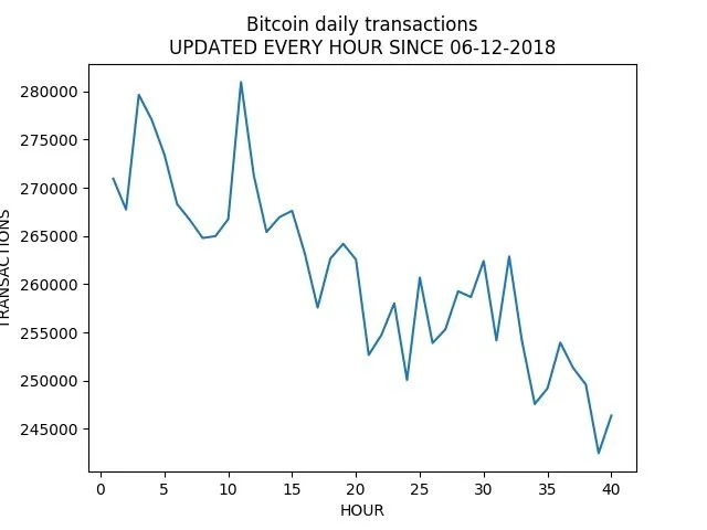 TRANSACTIONS