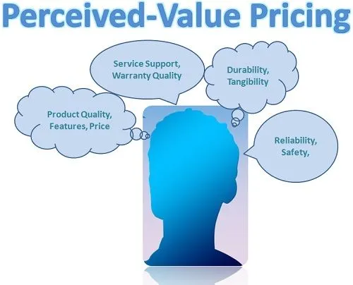 Value pricing