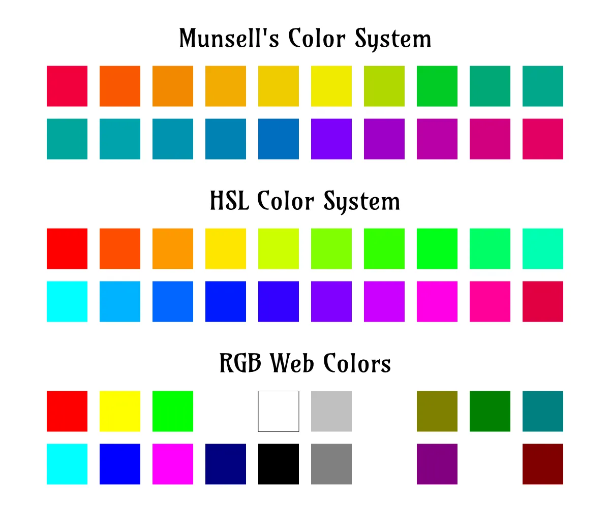 Munsell and HSL Color systems compared
