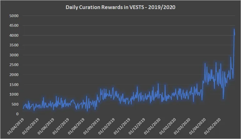 May Curation Chart.png