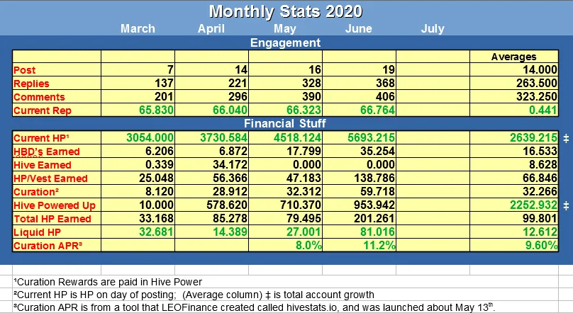 monthly chart june.png