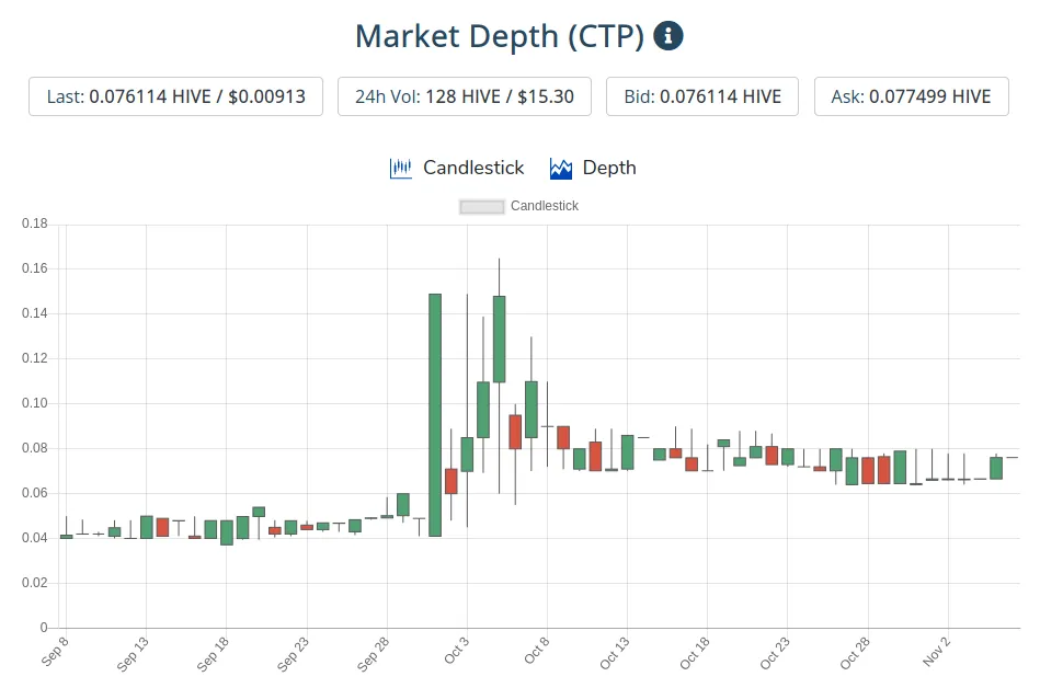 7nov2020ctptoken.png