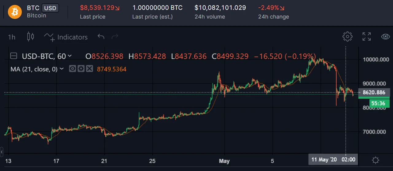 btc chart bittrex.PNG