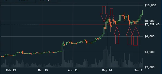 bitcoin7500critical.png