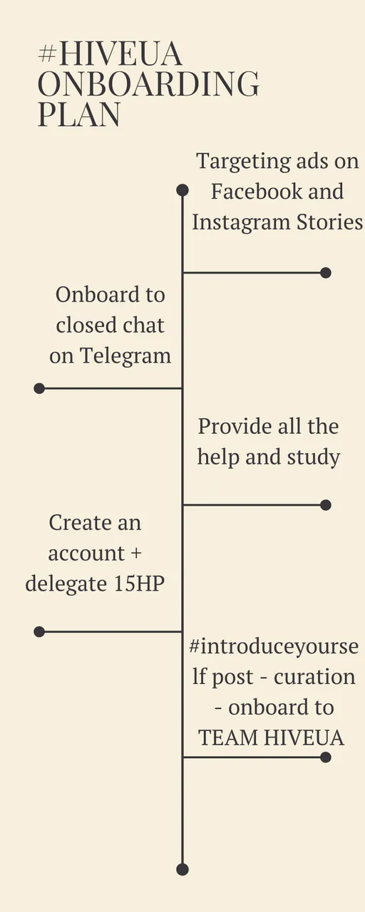 hiveua onboarding plan.png