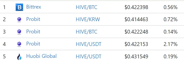 exchange prices.PNG