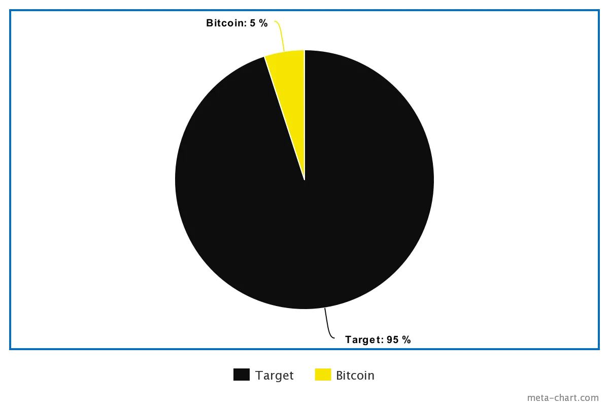 metachart bitcoin.png