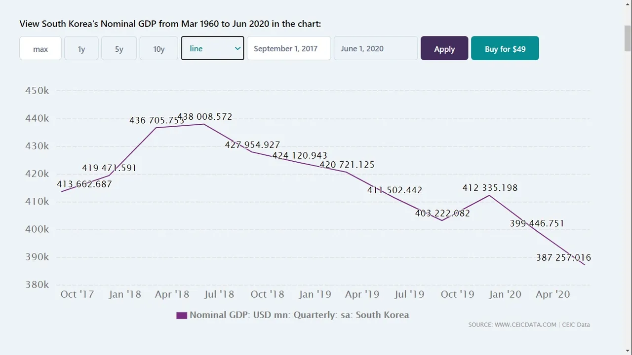 South_Korea_GDP.jpg