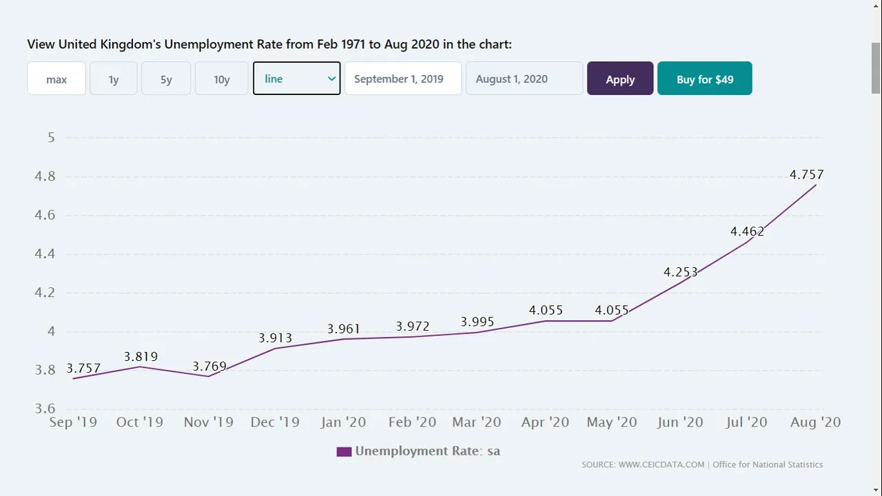 UK_unemployment.jpg