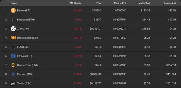 crypto price overview