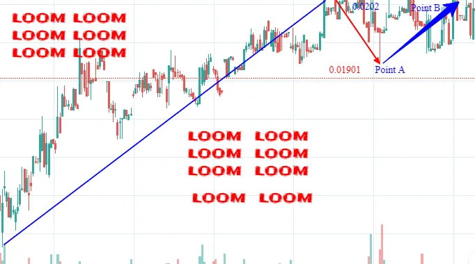 LOOM BULLISH.png