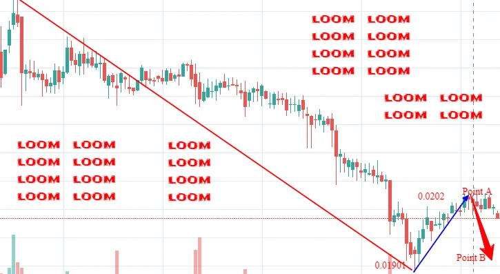 LOOM BEARISH.png