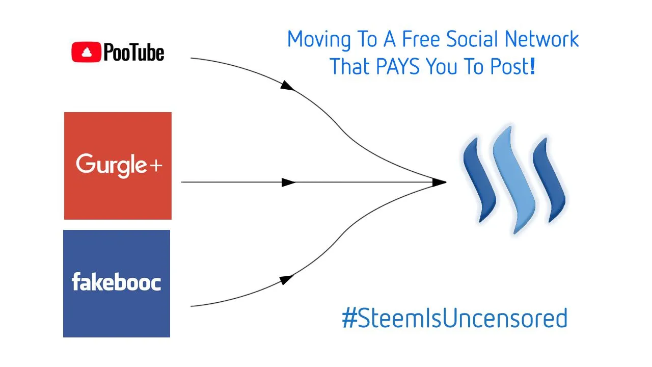 steem is uncensored