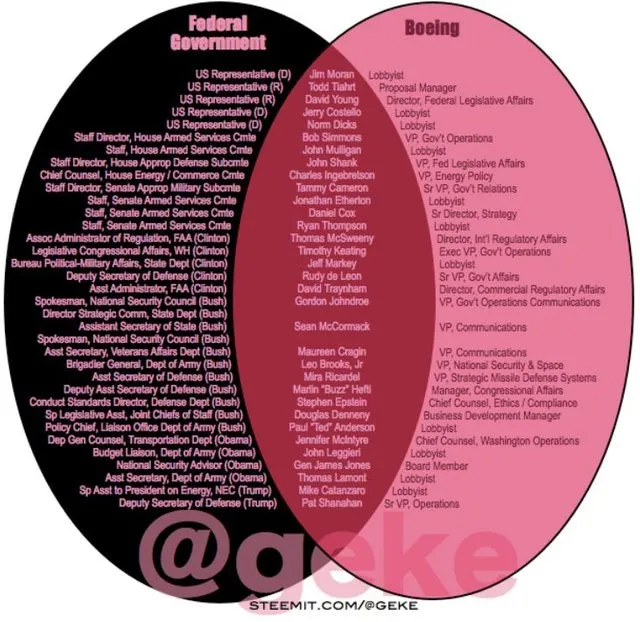 geke venn BOEING.jpg