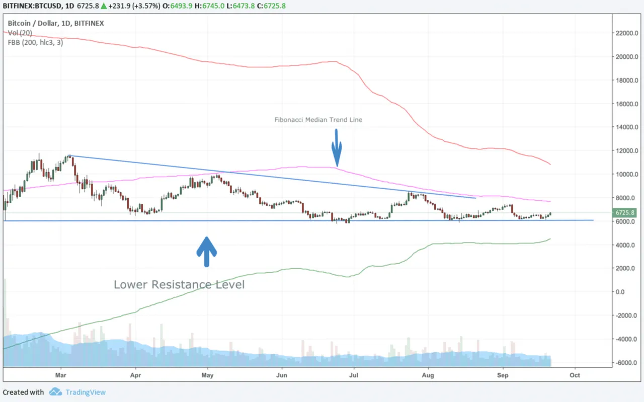 itcoin Chart 9:21:2018