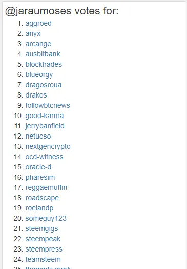 votes.PNG