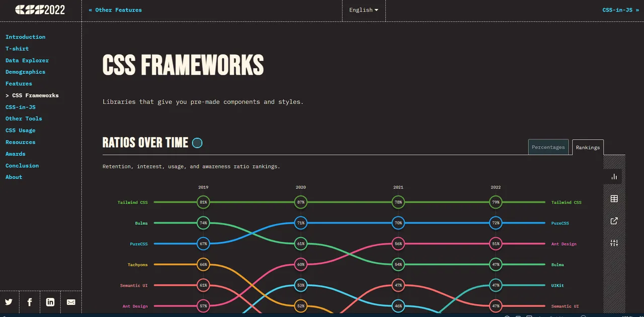 CSSFrameworks2022